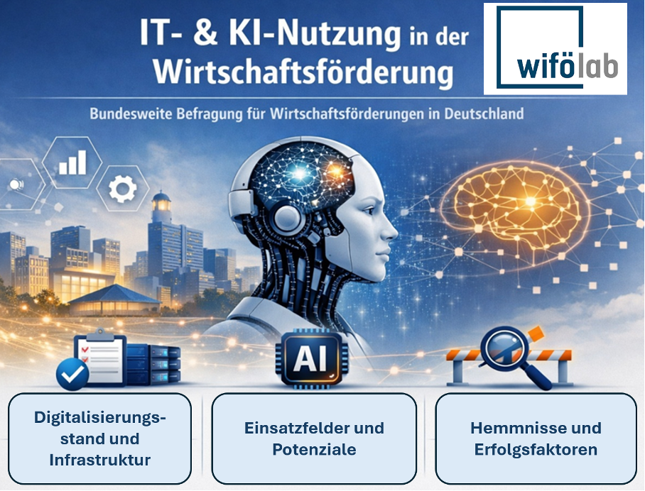Befragung zur IT- und KI-Nutzung in der Wirtschaftsförderung